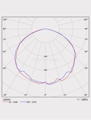 Диаграмма КСС светильника HDO 01-100-750-C120